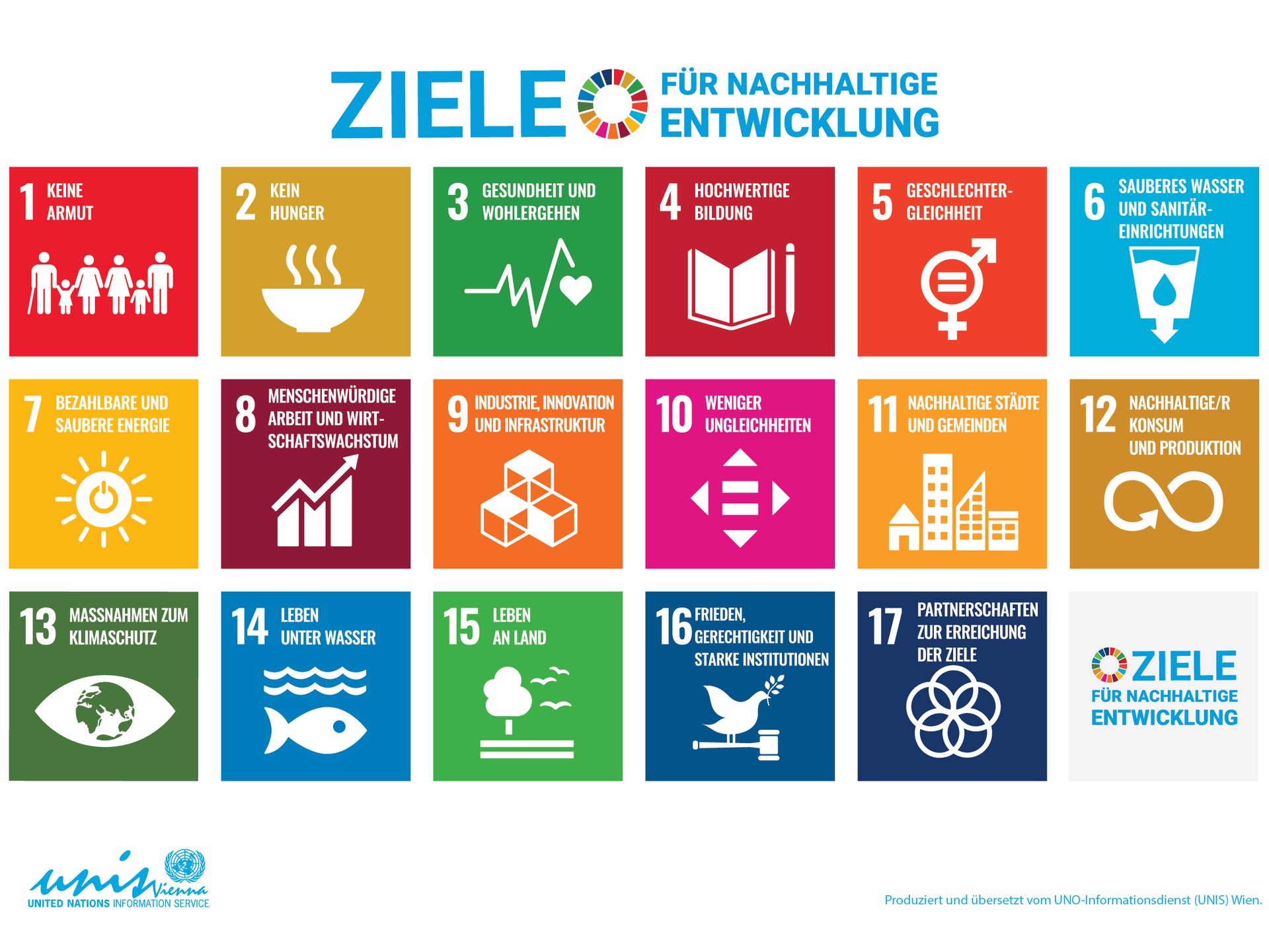Sustainable Development Goals - 17 Icons