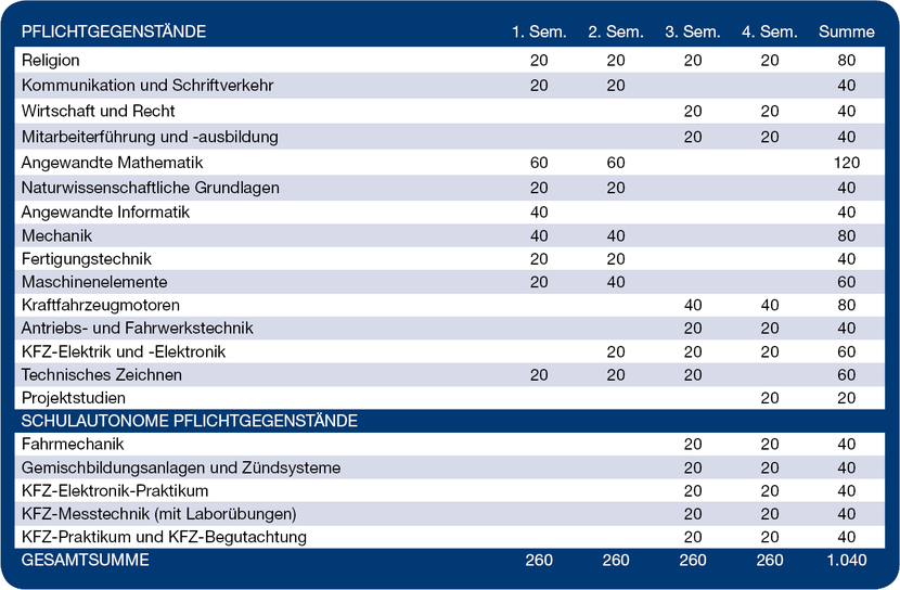 Lehrplan Maschinenbau-KFZ-Technik Lehrplan Maschinenbau-KFZ-Technik